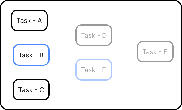 Organizing the tasks in chronological order of execution