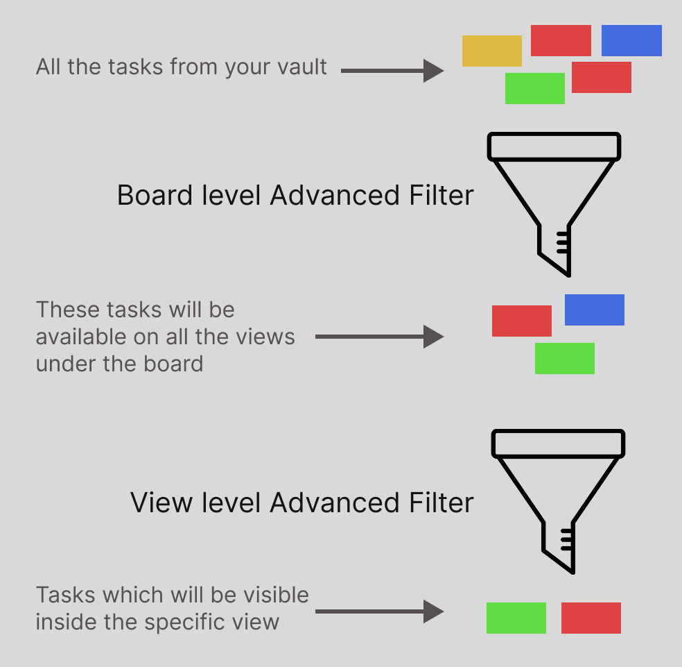 Advanced Filters Hierarchy