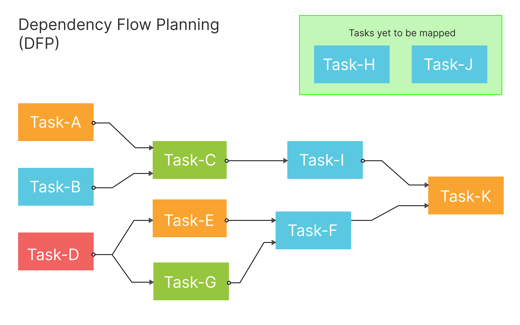 DFP Methodology Map view thumbnail