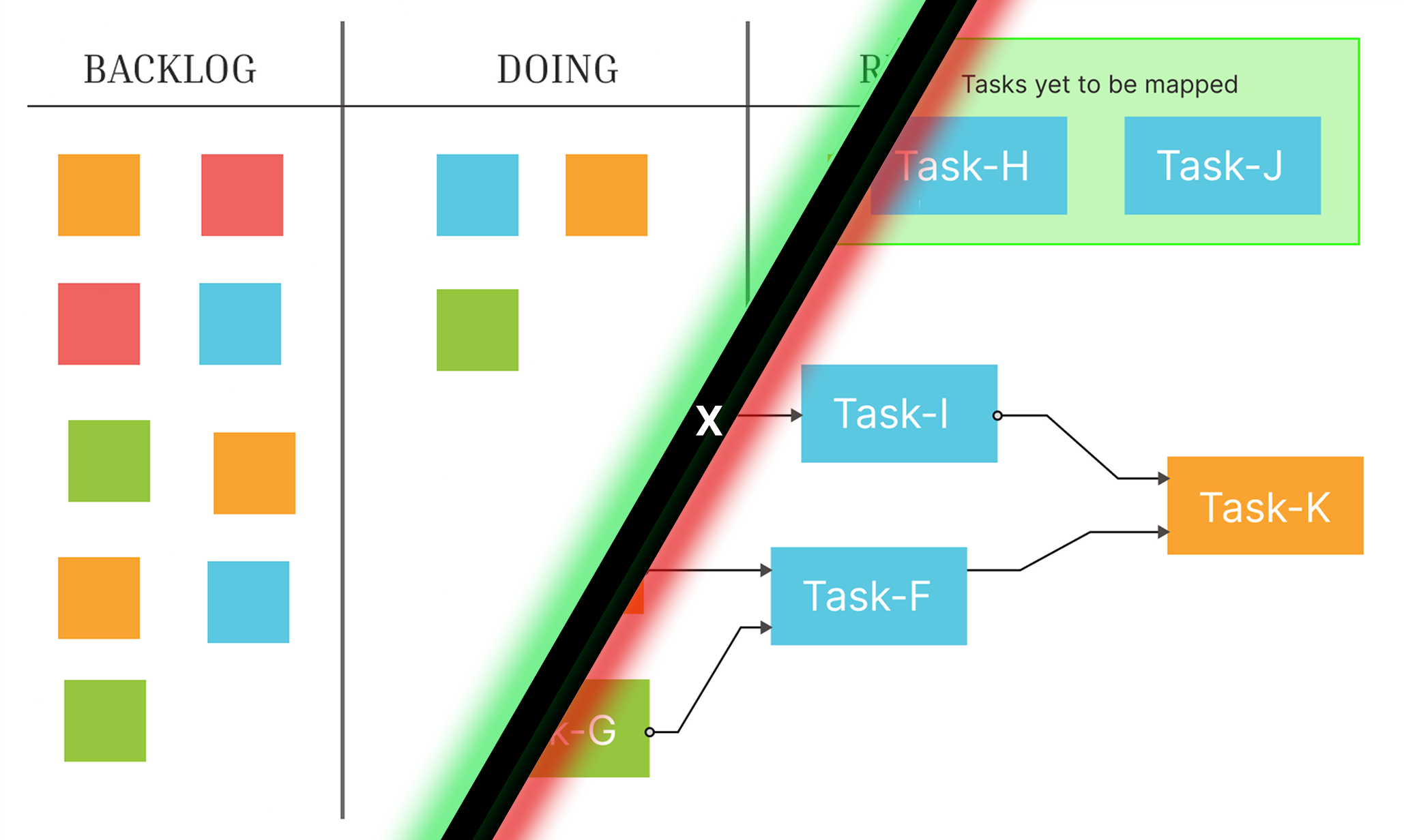 DFP X Kanban thumbnail