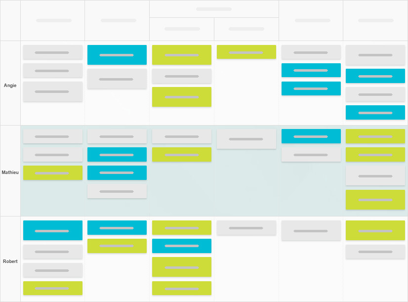 kanban swimlanes example